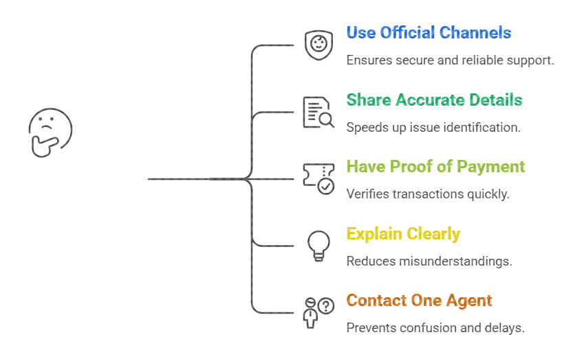 Tips to Get Help from Tigerexch customer Support