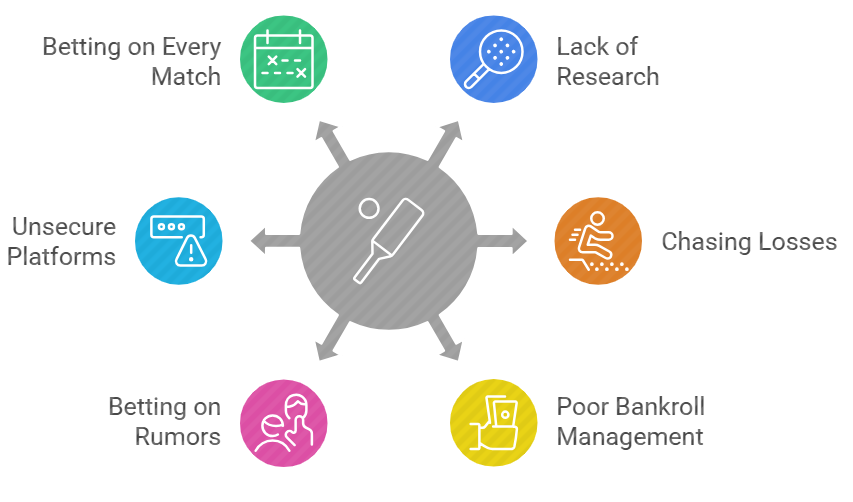 Common Mistakes to Avoid in Cricket Betting