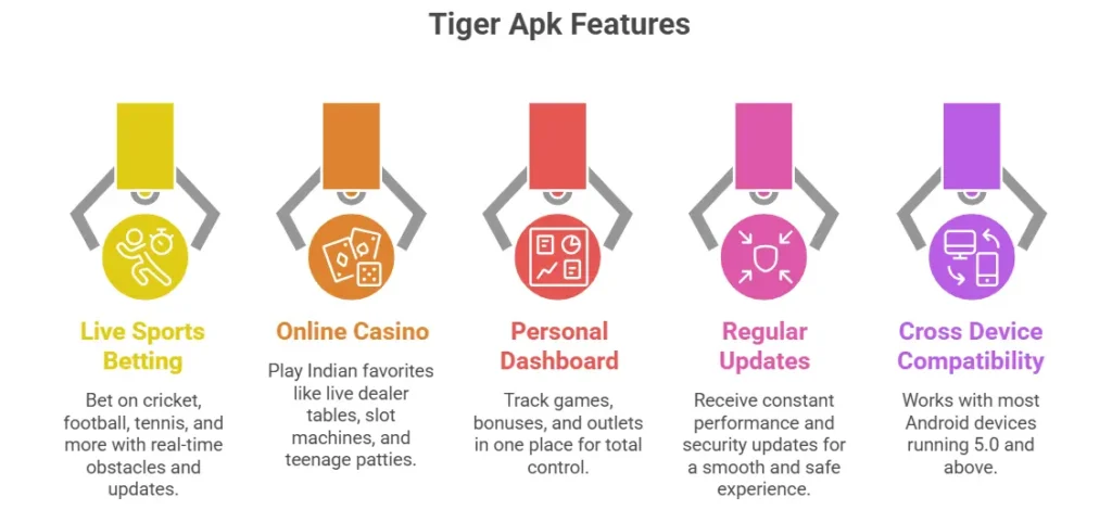 Tiger apk features