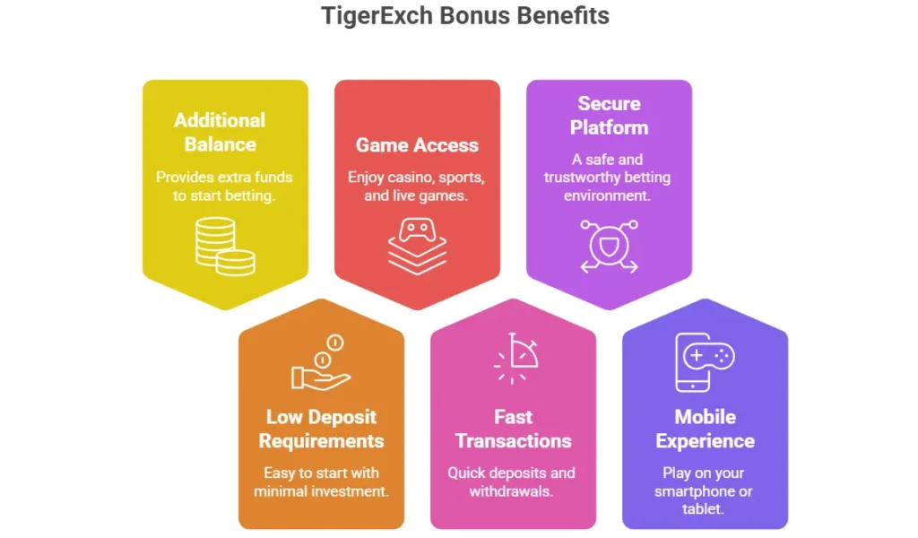 tigerexch bonus benifits